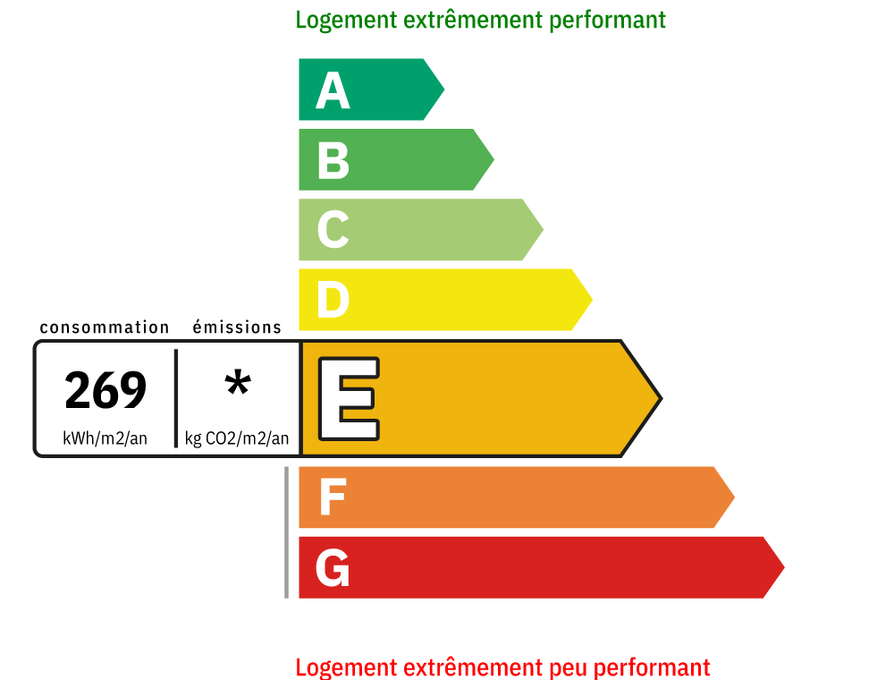 DPE Energetique